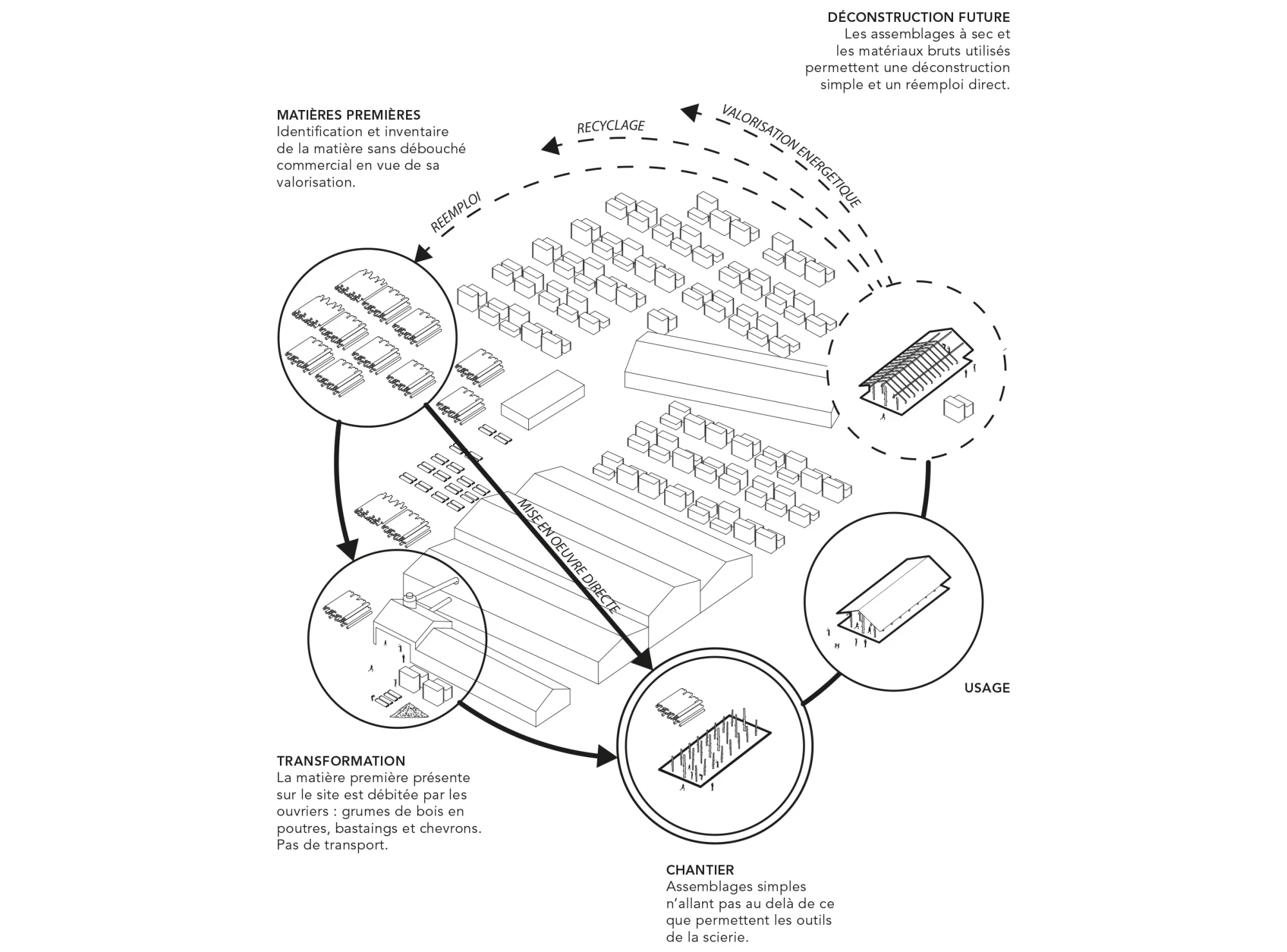1008-SCI-CycleCourt-Recadré