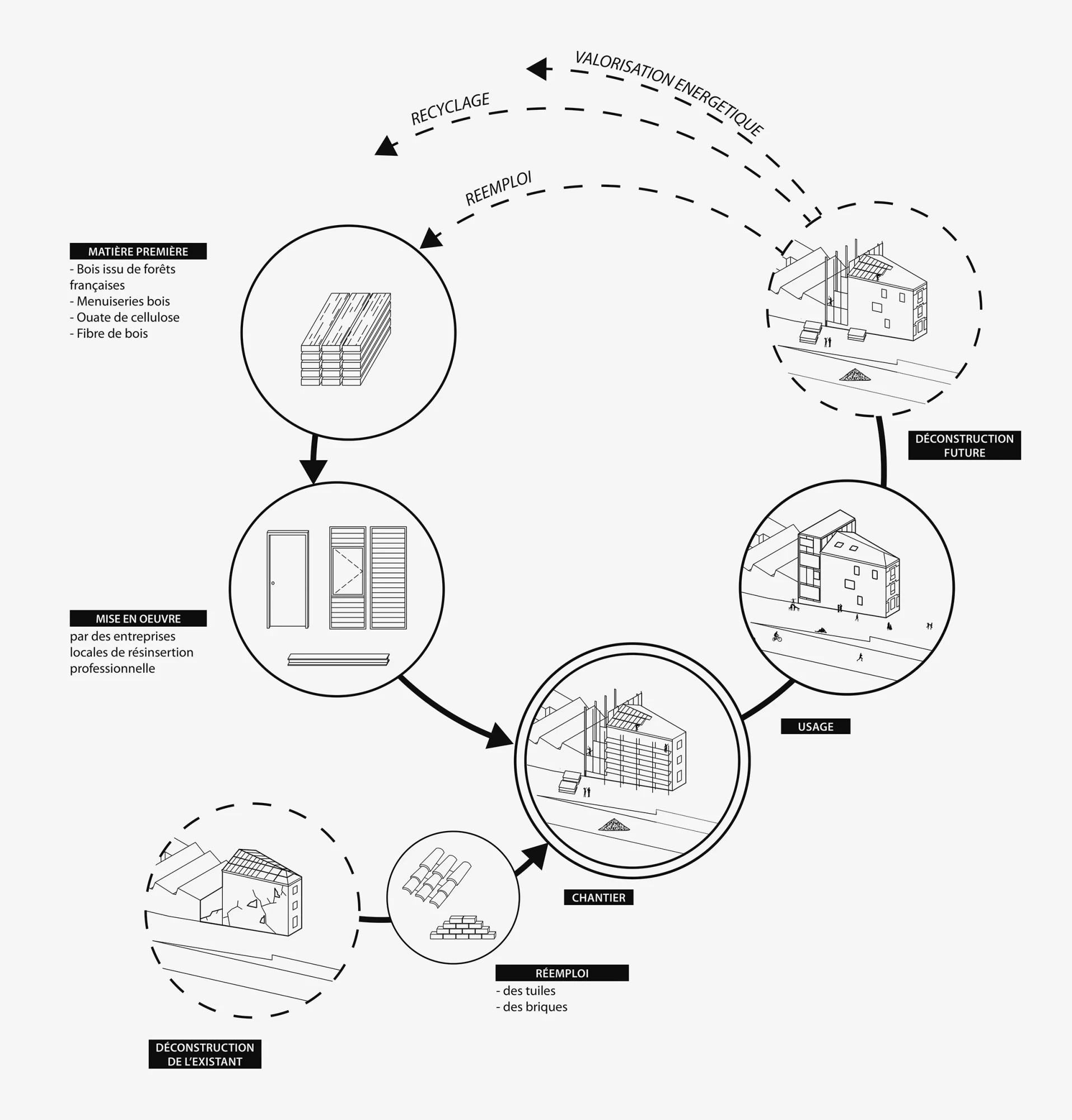 RAMDAM-1101-ABC-Cycle